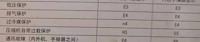 邯山空调电话在哪里找